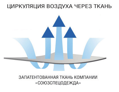 cirkulatsiya-vozdukha.png cirkulatsiya-vozdukha.png