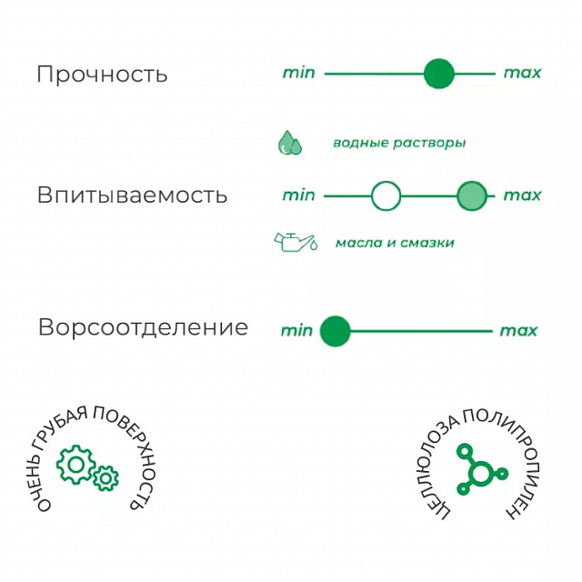 Нетканый протирочный материал 8977 Higen (Хайджен) NX80 белый - infografika